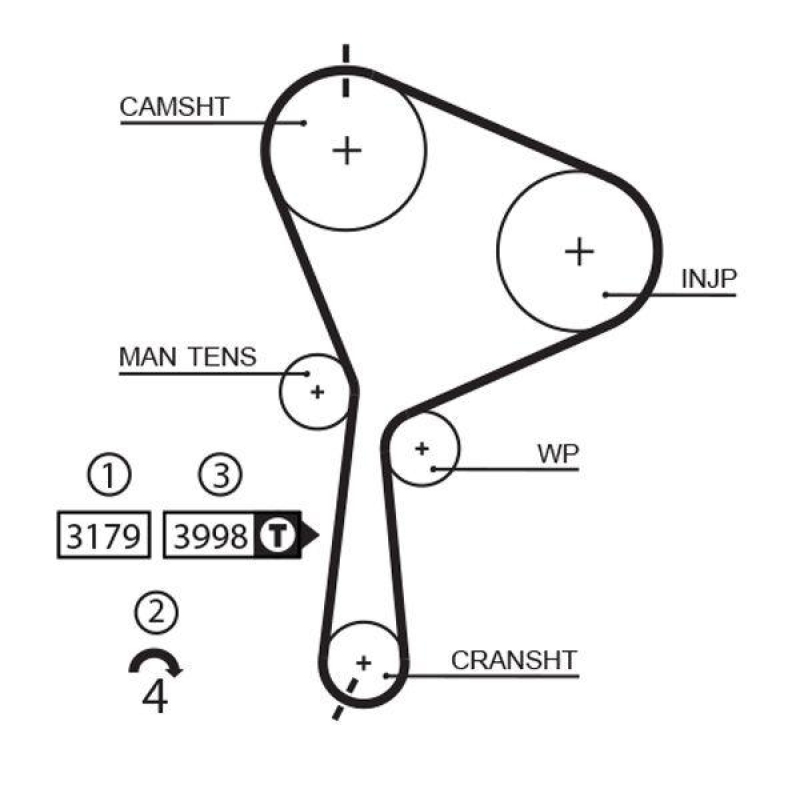GATES Timing Belt PowerGrip®