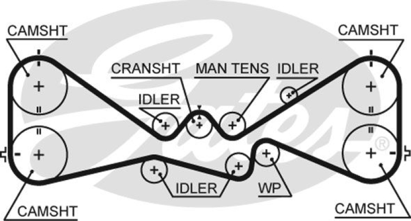 GATES Zahnriemen PowerGrip®