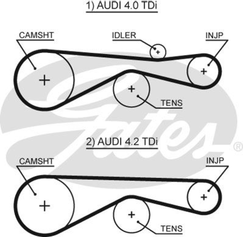 GATES Timing Belt PowerGrip®