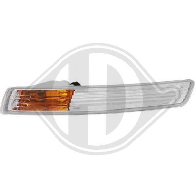 DIEDERICHS Indicator