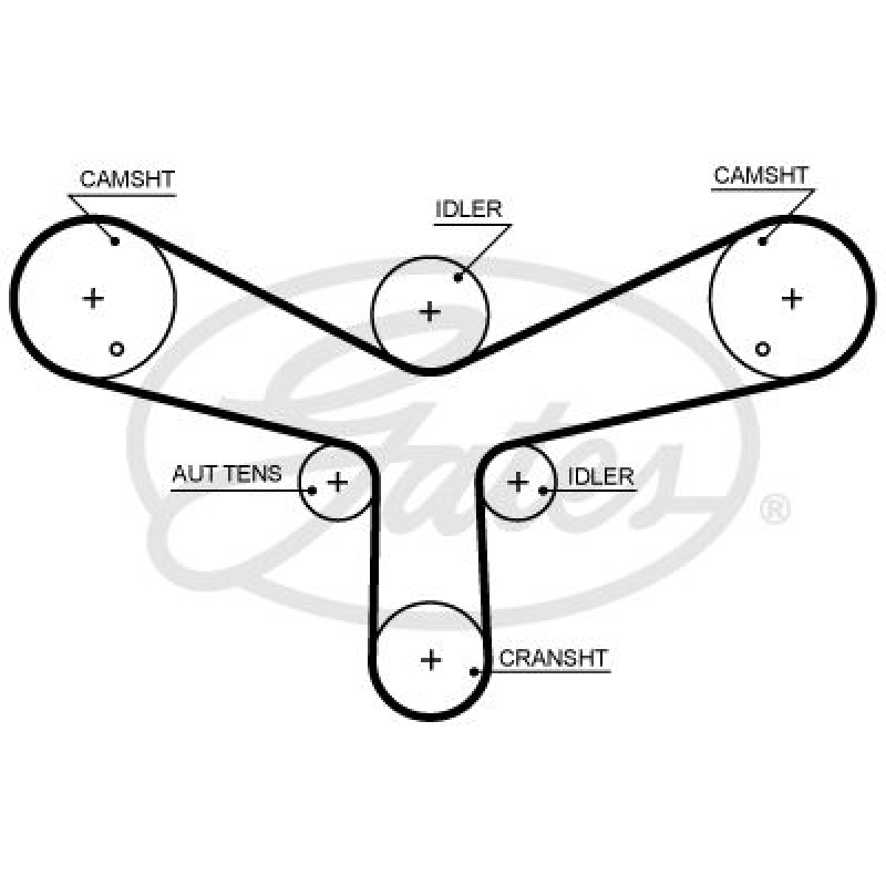 GATES Timing Belt PowerGrip®