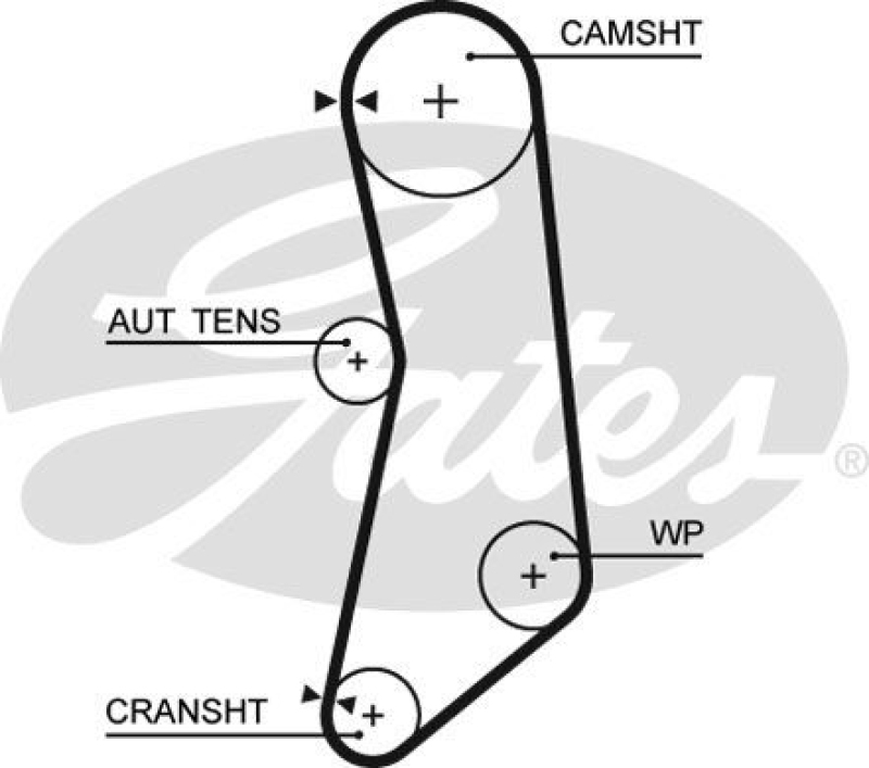 GATES Timing Belt PowerGrip®