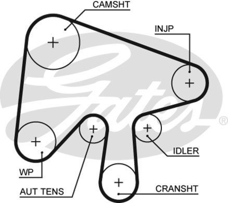 GATES Timing Belt PowerGrip®