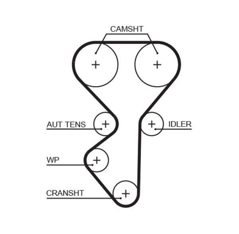 GATES Timing Belt PowerGrip®