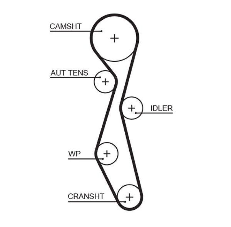 GATES Timing Belt PowerGrip®