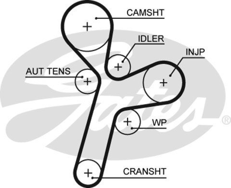 GATES Timing Belt PowerGrip®