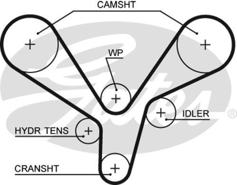 GATES Timing Belt PowerGrip®