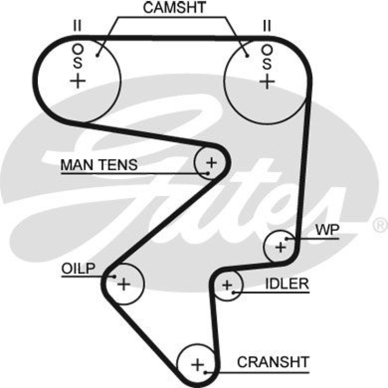 GATES Zahnriemen RPM™ Racing Timing Belt