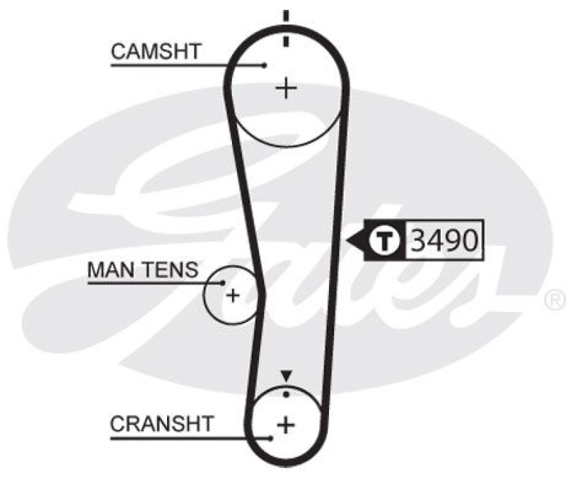 GATES Timing Belt PowerGrip®