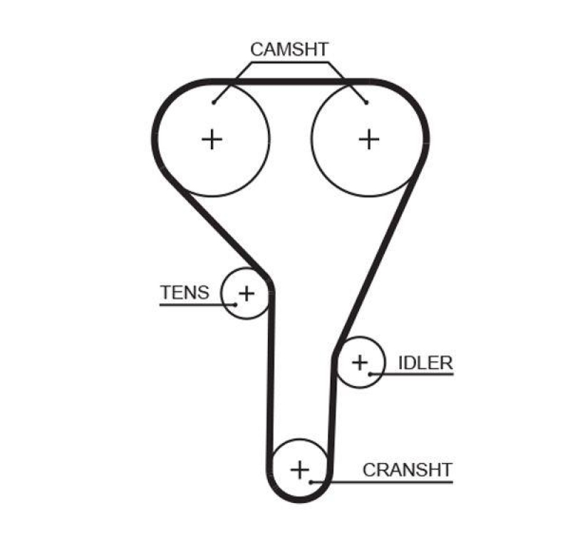 GATES Timing Belt PowerGrip®