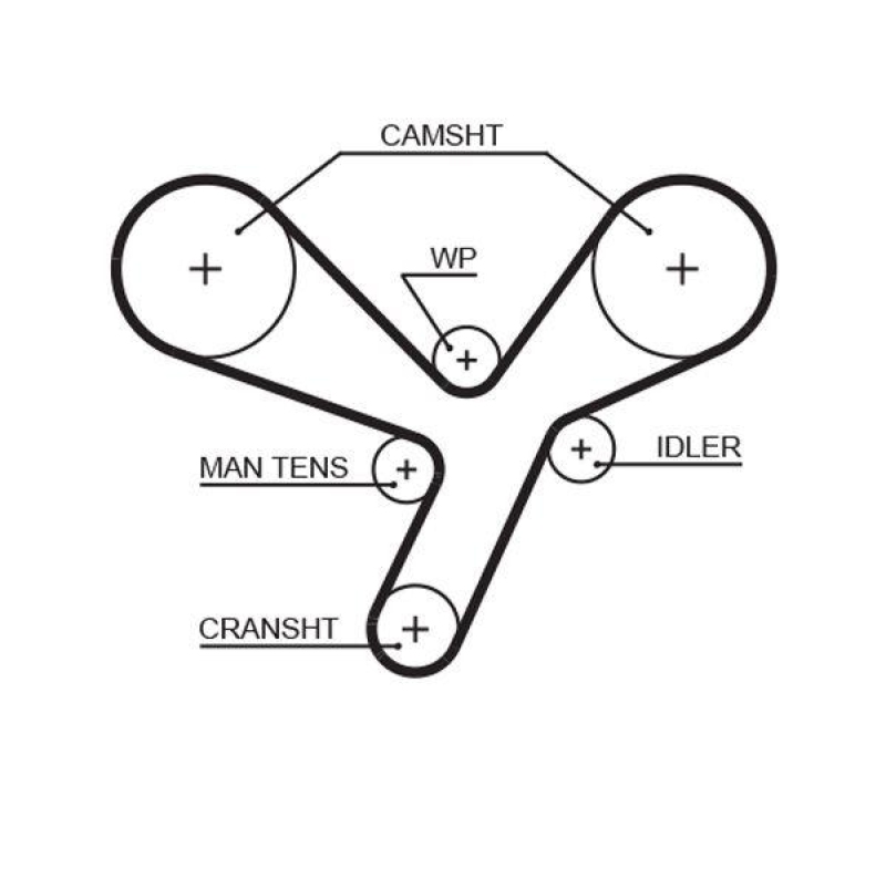 GATES Timing Belt PowerGrip®