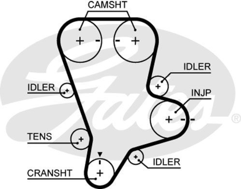 GATES Timing Belt PowerGrip®