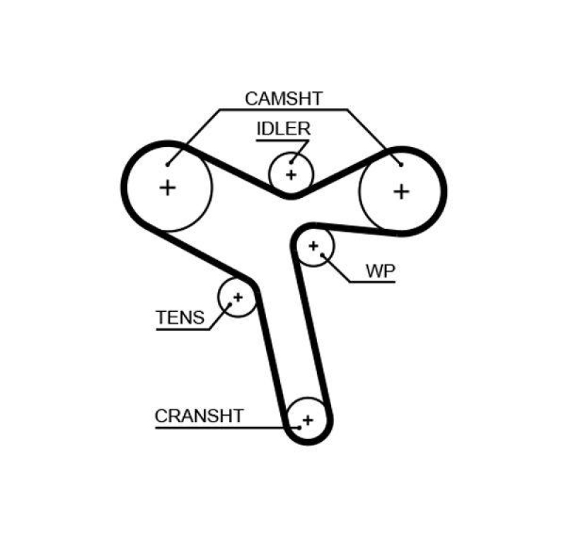 GATES Timing Belt PowerGrip®