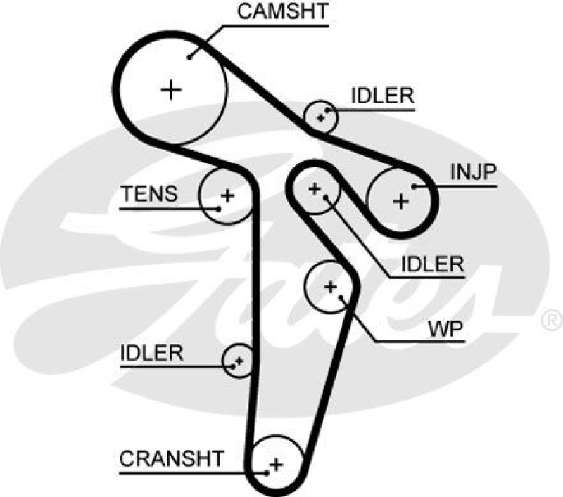 GATES Timing Belt PowerGrip®