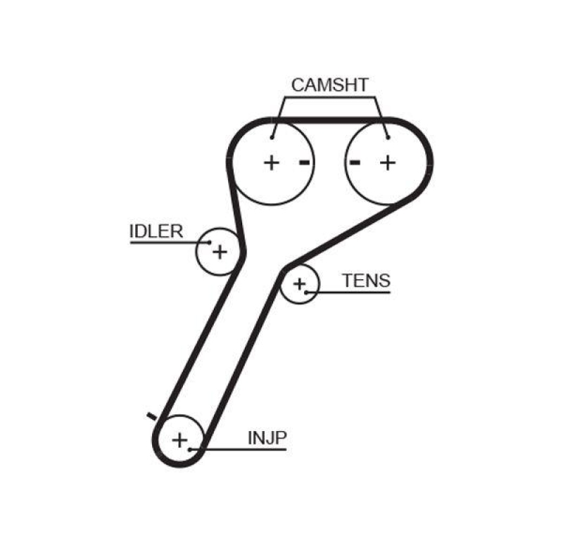 GATES Timing Belt PowerGrip®