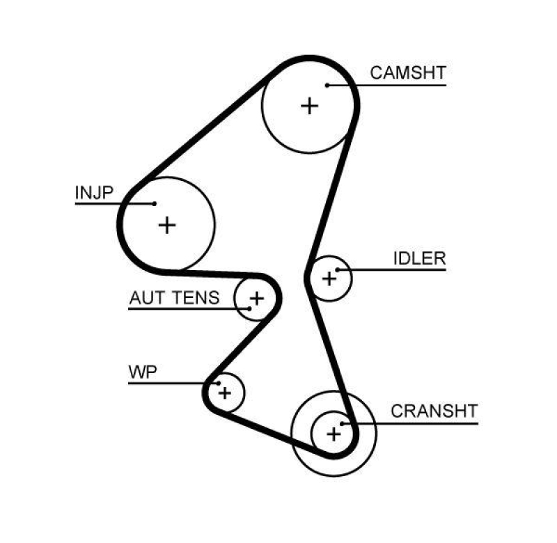 GATES Timing Belt PowerGrip®