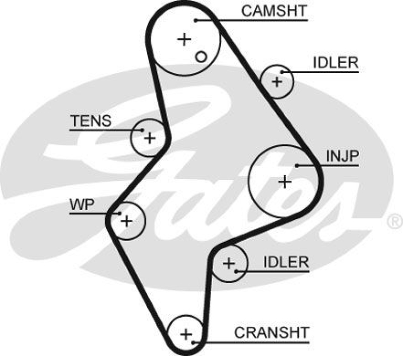 GATES Timing Belt PowerGrip®