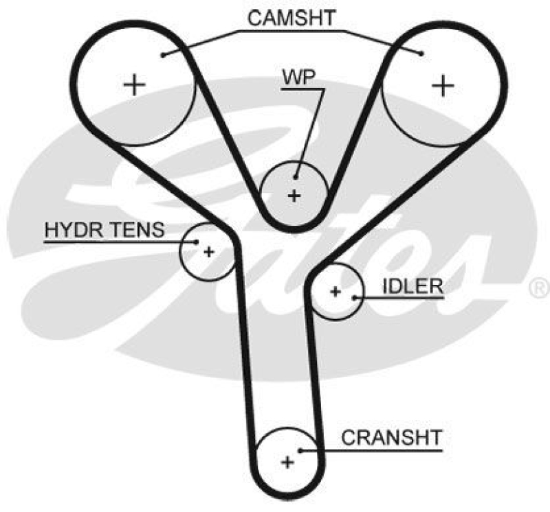 GATES Timing Belt PowerGrip®