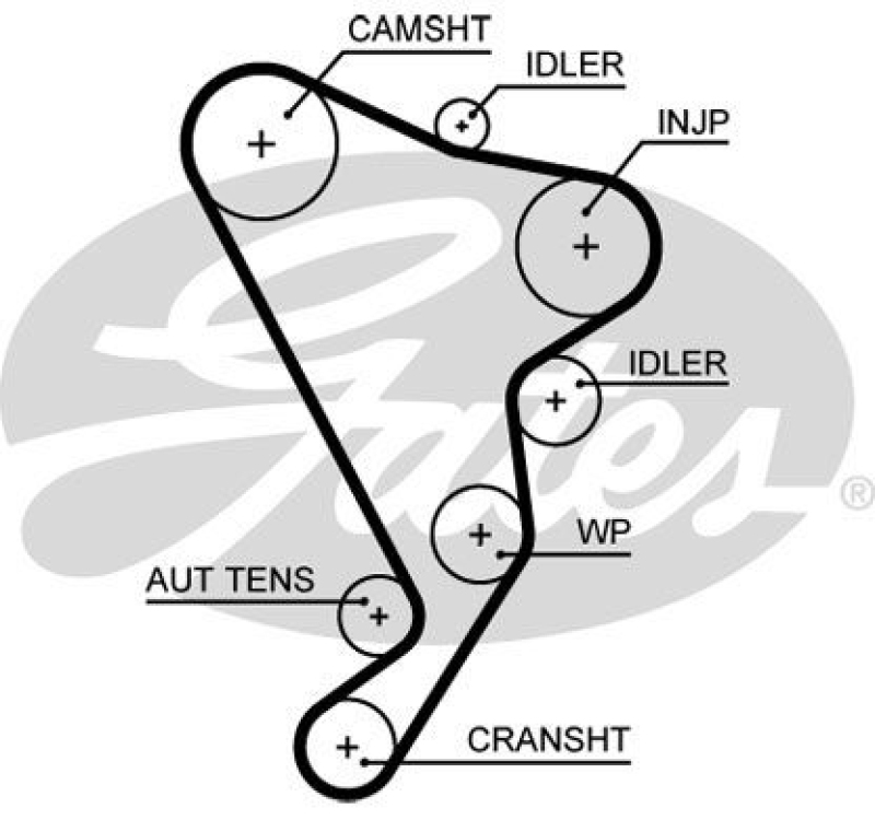 GATES Zahnriemen PowerGrip®