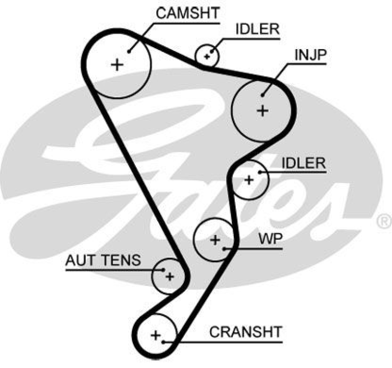 GATES Timing Belt PowerGrip®