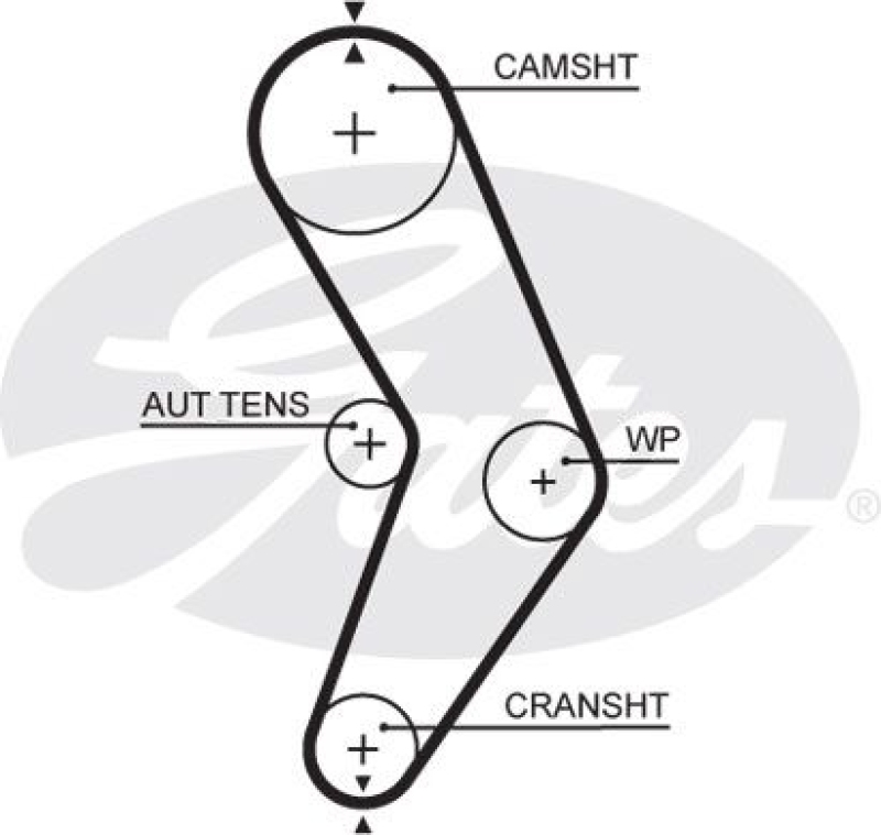 GATES Timing Belt PowerGrip®