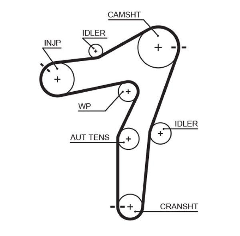 GATES Timing Belt PowerGrip®