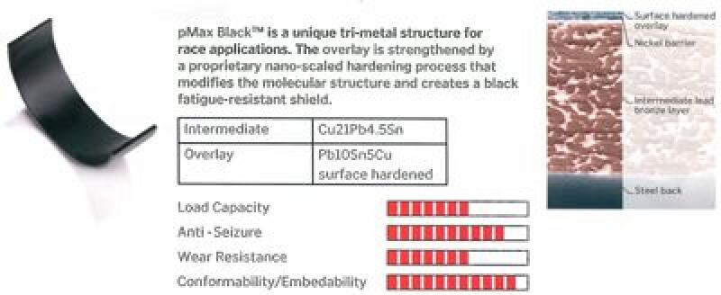 Pleuellager Racing Line CR106300