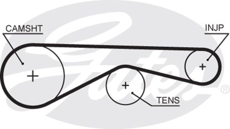 GATES Timing Belt PowerGrip®