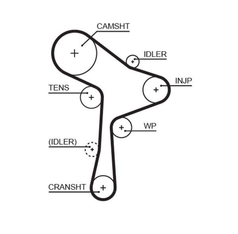 GATES Timing Belt PowerGrip®