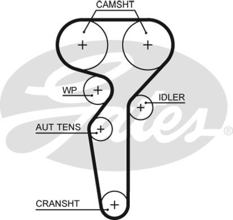 GATES Timing Belt PowerGrip®