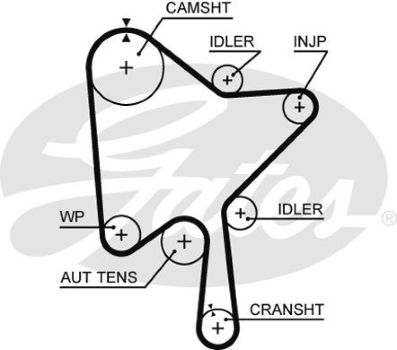 GATES Timing Belt PowerGrip®