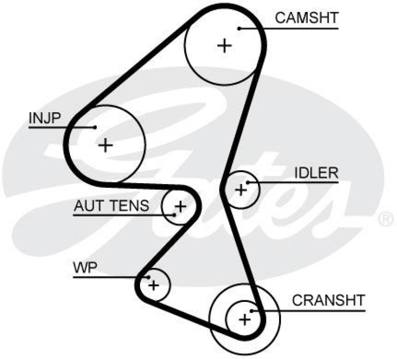 GATES Timing Belt PowerGrip&reg;