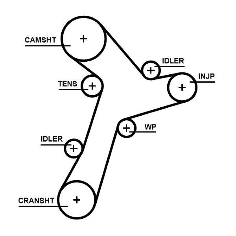 GATES Timing Belt PowerGrip®