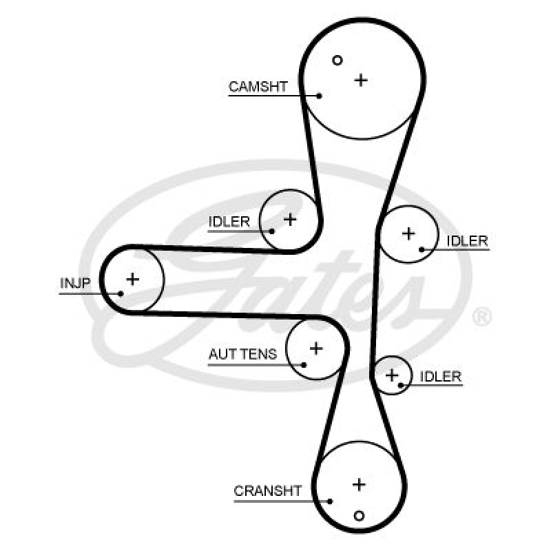 GATES Timing Belt PowerGrip®
