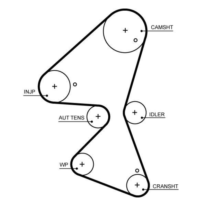 GATES Timing Belt PowerGrip®