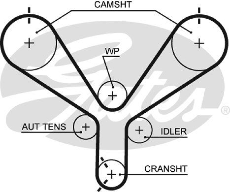 GATES Timing Belt PowerGrip®