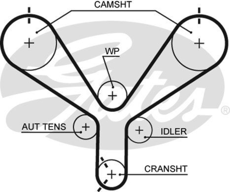 GATES Zahnriemen PowerGrip®