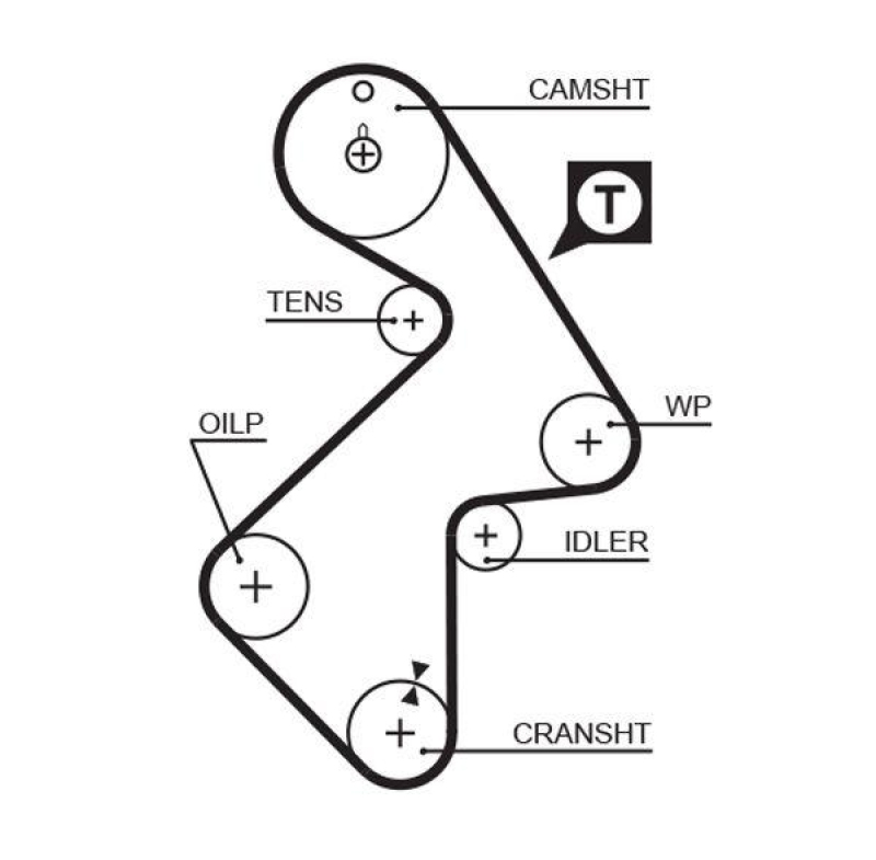 GATES Timing Belt RPM™ Racing Timing Belt