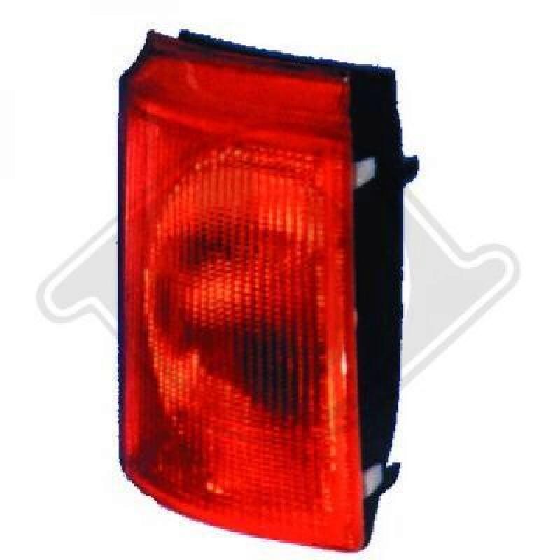 DIEDERICHS Indicator