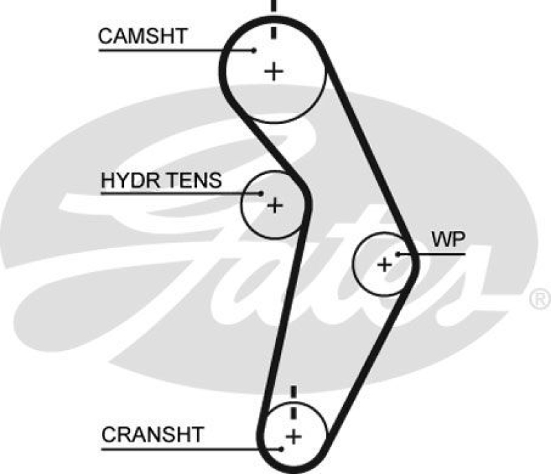 GATES Timing Belt PowerGrip®