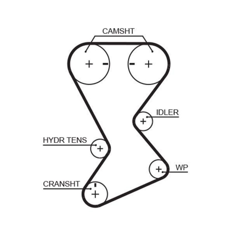 GATES Timing Belt PowerGrip&reg;