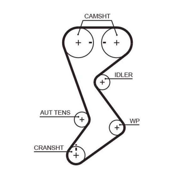 GATES Timing Belt PowerGrip®