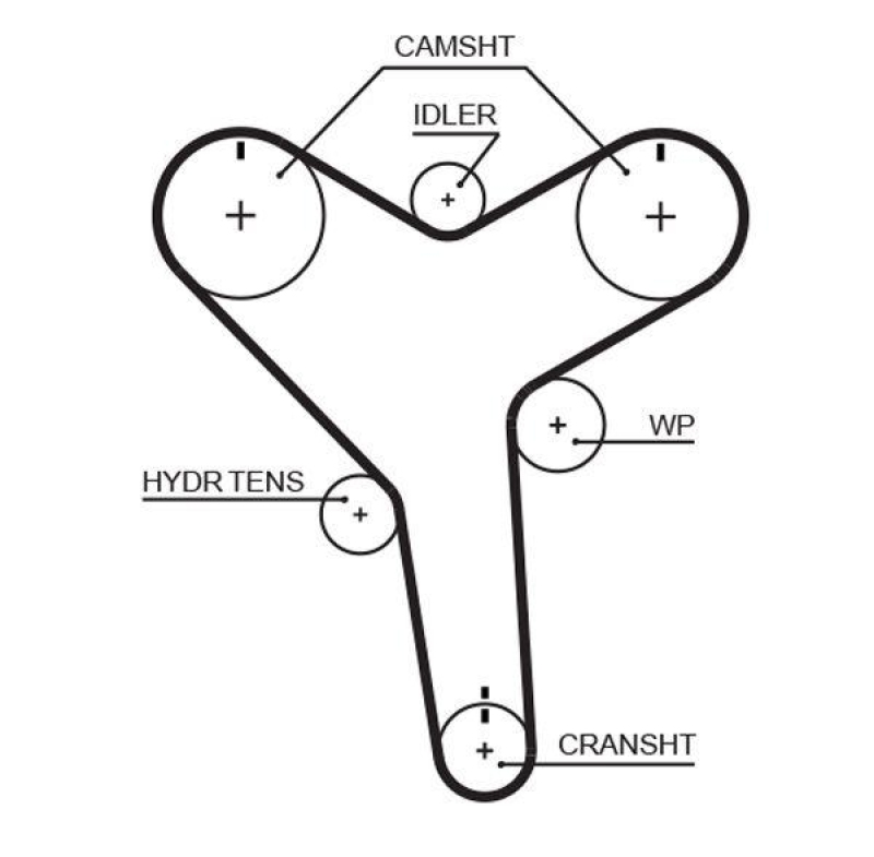 GATES Timing Belt PowerGrip®