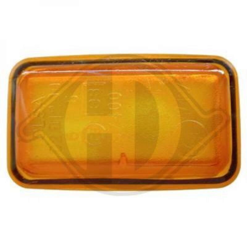 DIEDERICHS Indicator