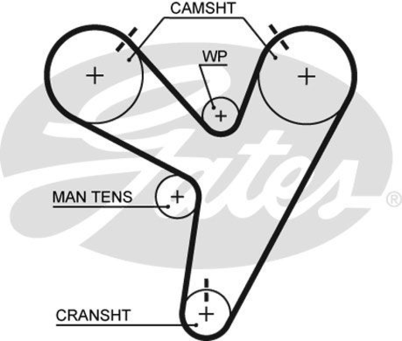 GATES Zahnriemen PowerGrip®