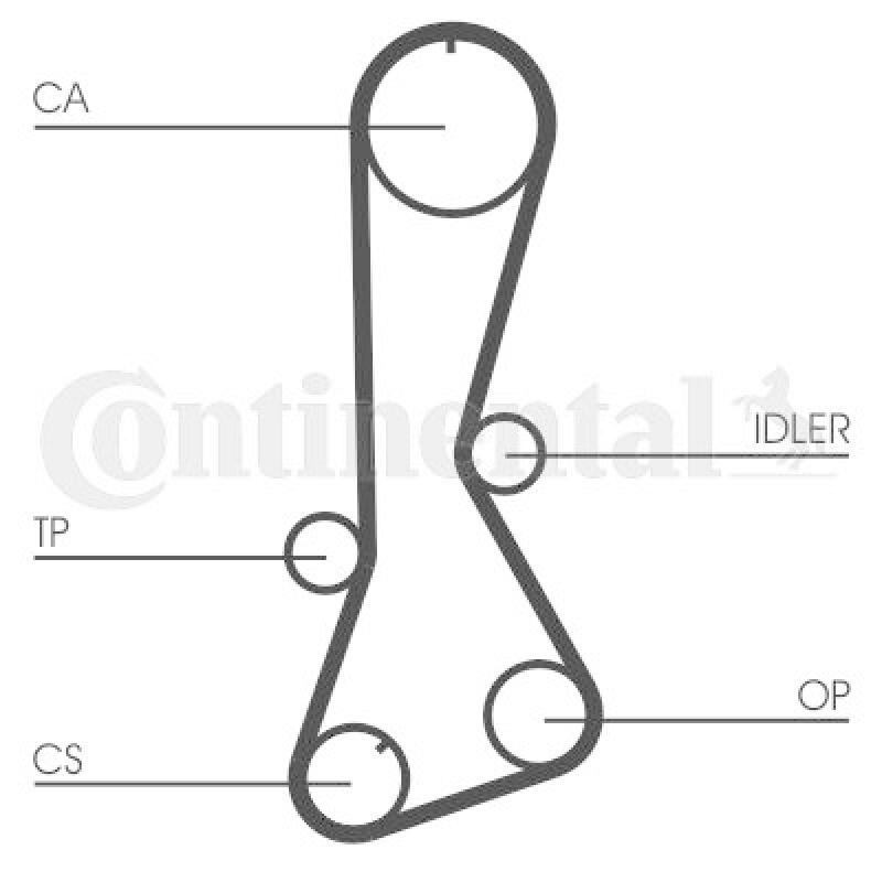 CONTINENTAL CTAM Zahnriemen