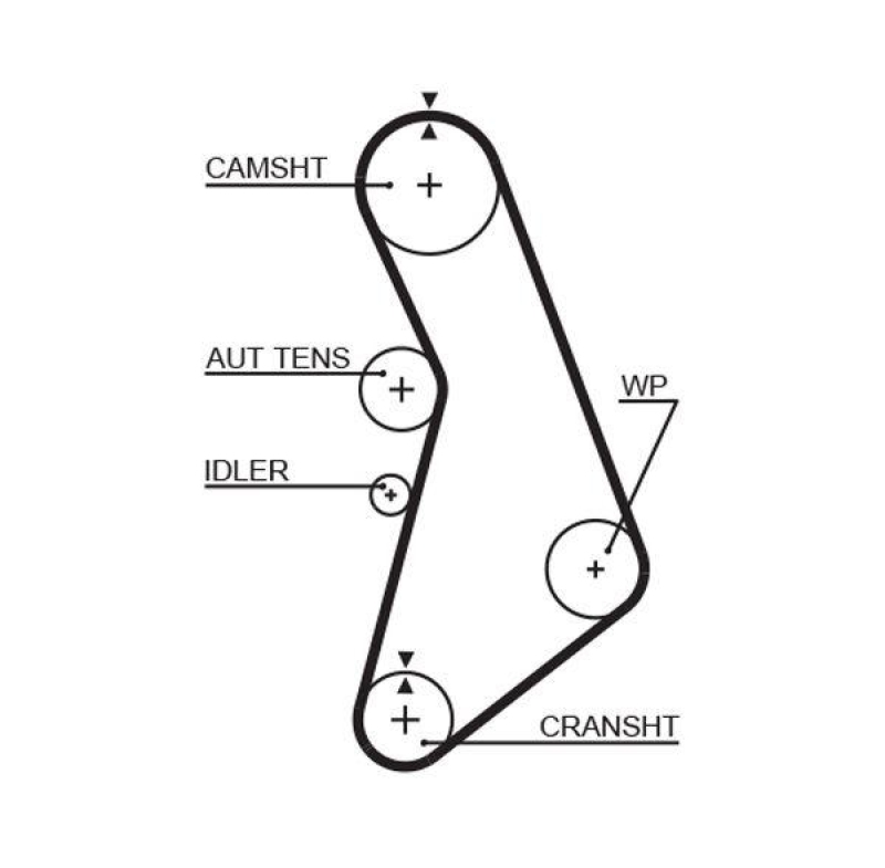 GATES Zahnriemen RPM™ Racing Timing Belt