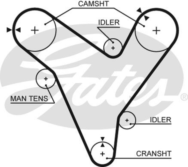 GATES Zahnriemensatz PowerGrip®