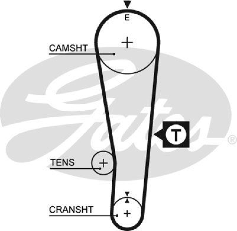 GATES Zahnriemensatz PowerGrip®