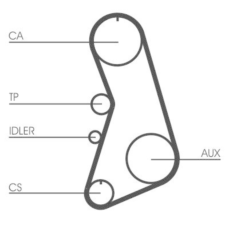 CONTINENTAL CTAM Timing Belt Set